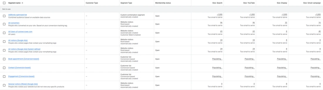 Google Ads audience manager: website visitor and customer list segments, their type, membership status and size on Search, YouTube, Display and Gmail, most marked too small to serve.