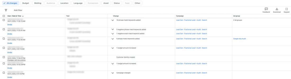 Google Ads change history: a dated list of budget, campaign and asset changes, the tool that made each one, and Undo links.