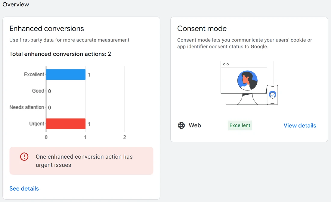 Google Ads conversion diagnostics: enhanced conversions health for two conversion actions, one Excellent and one Urgent, and consent mode status for the website marked Excellent.