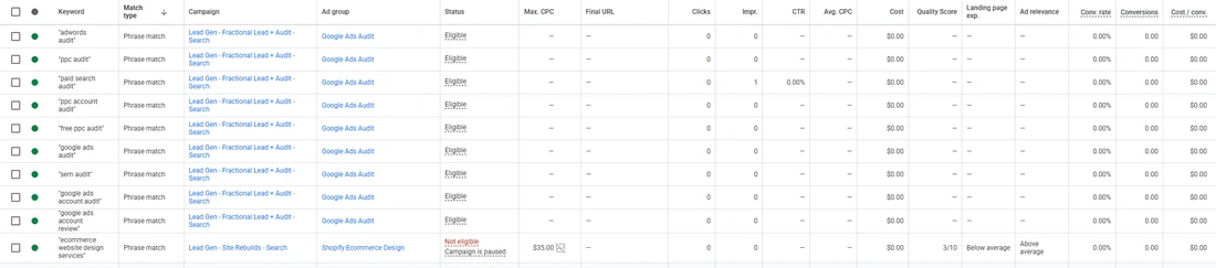 Google Ads keywords table: each keyword with its match type, campaign, ad group and status, plus Quality Score, landing page experience and ad relevance columns.