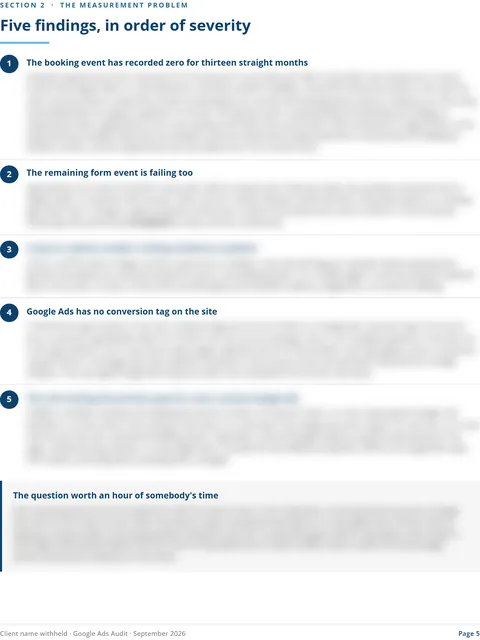 Audit page titled Five findings, in order of severity, starting with a booking event that recorded zero for thirteen straight months. Body text blurred.