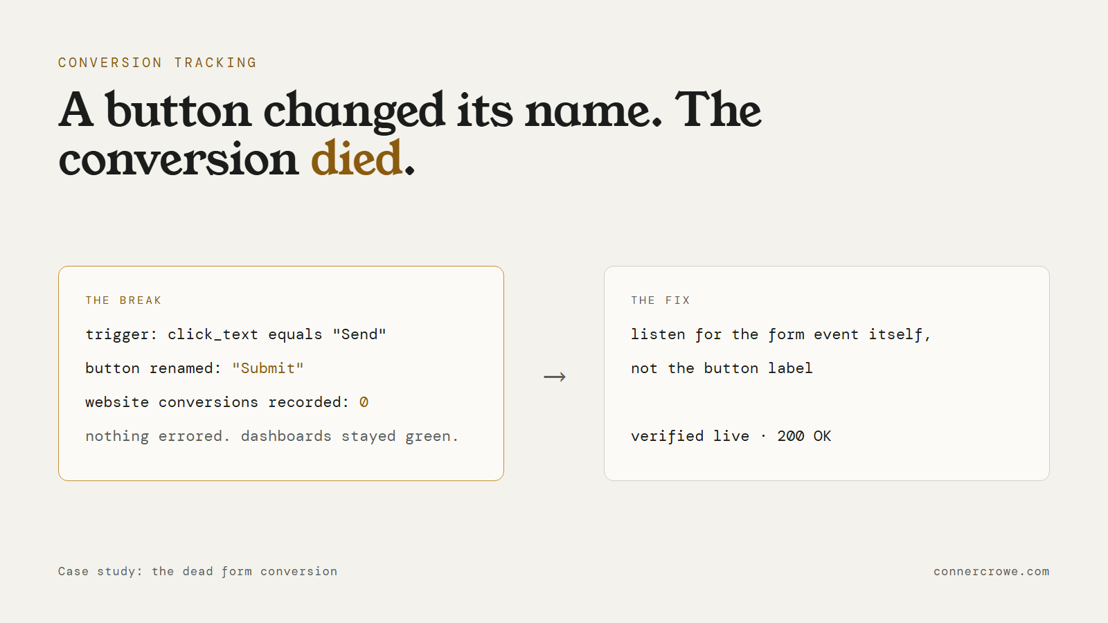 Diagram comparing a broken button-text conversion trigger with a verified form-event trigger.