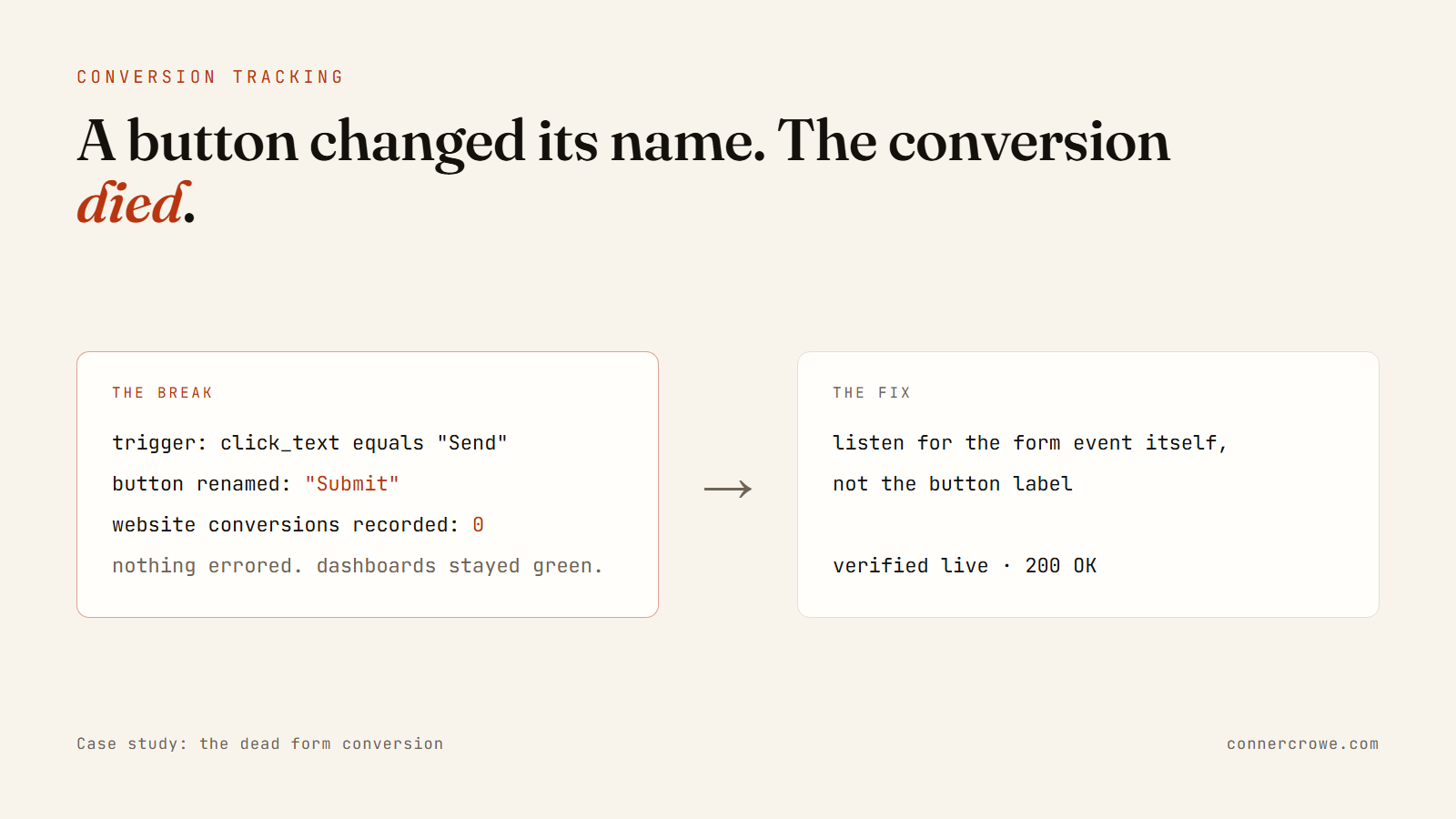 The Conversion That Died When a Button Changed Its Name: hero screenshot