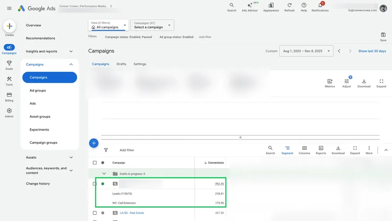 Google Ads conversions view for the real estate law firm account after the rebuild