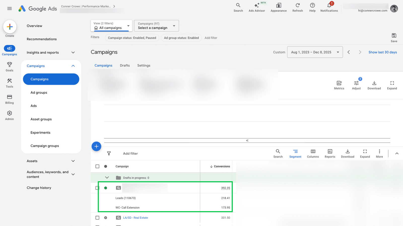 Google Ads campaigns view showing conversion totals after restructure
