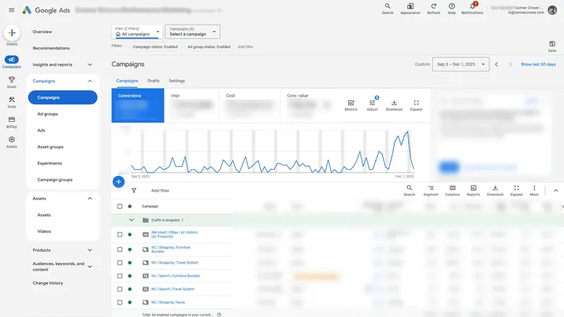 Google Ads campaign view for the Shopify retailer Shopping and Performance Max account