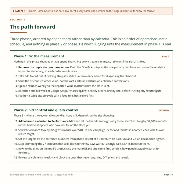Example audit page, marked as sample data, titled The path forward. Phase one, fix the measurement: remove the duplicate purchase action, take add to cart out of bidding, send discounted order value. Phase two, bid control and query control: add a brand exclusion to Performance Max, split it by margin, stop promoting 27 products with clicks and no sales.